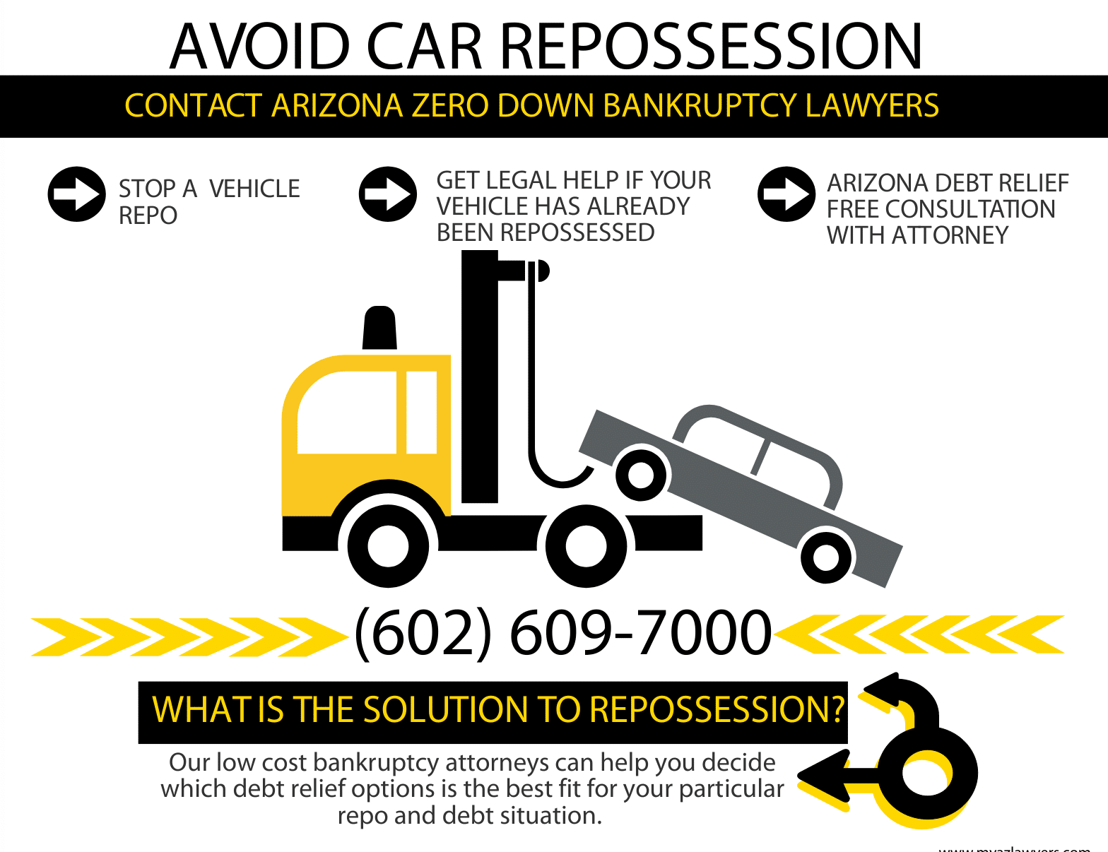 infographic: stop a vehicle repossession
