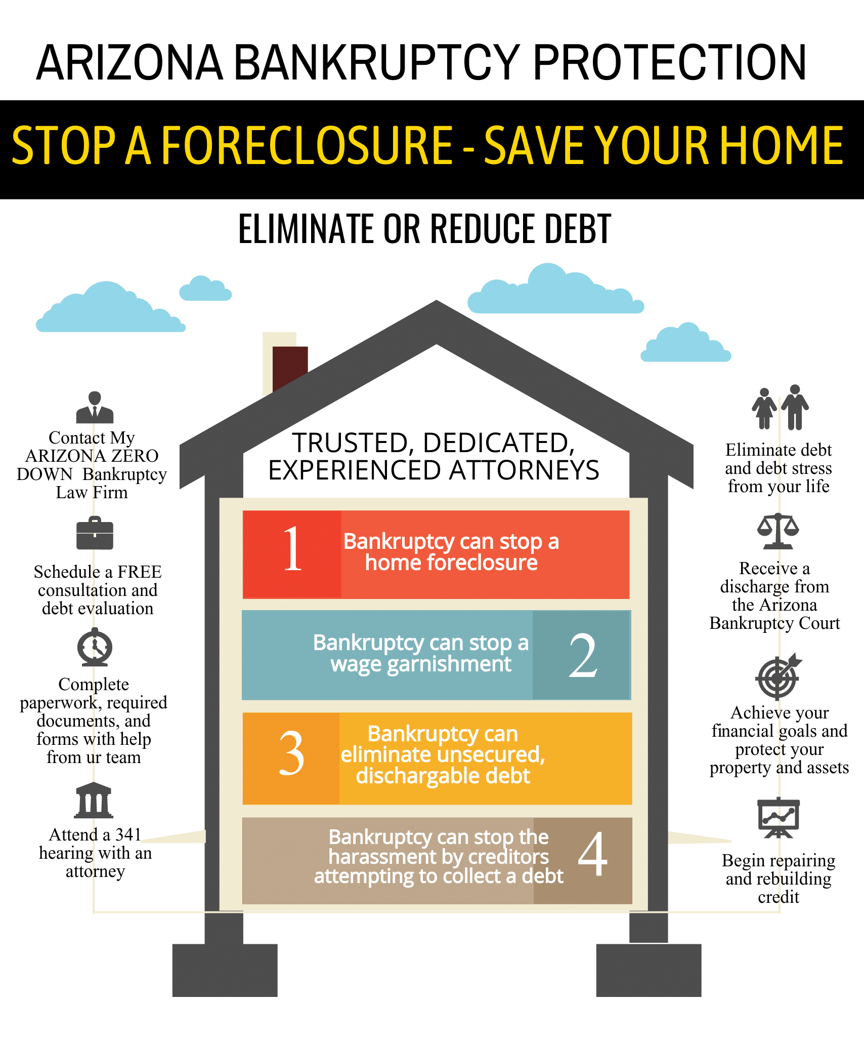 Infographic: save your home and stop a foreclosure through bankruptcy
