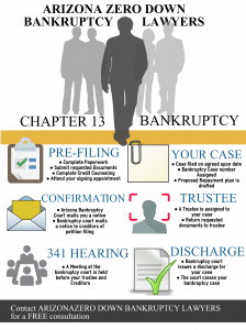 Arizona zero down bankruptcy Chapter 13 infographic